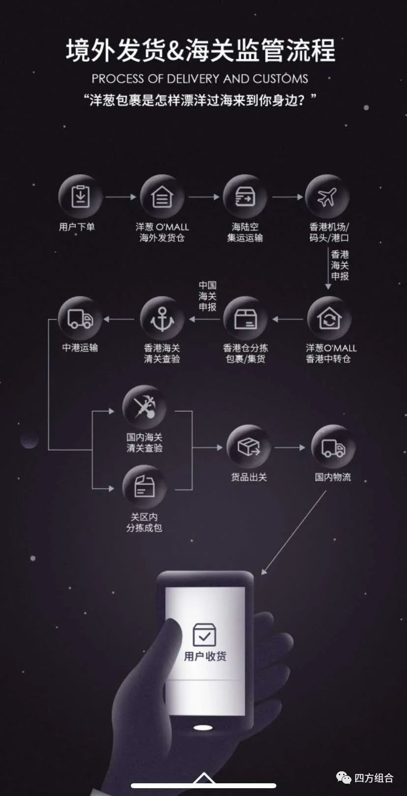 海外洋葱代购现在敢买么,洋葱海外仓东西真假
