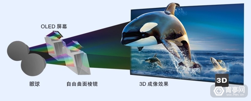 无线投屏观影神器,耐德佳小灵镜watchAR体验