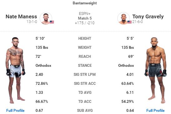 ufc格斗之夜218期预测,ufc格斗之夜169赛前预测
