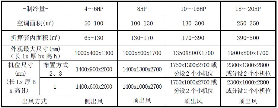 飘窗空调外机平台设计,豪宅机电bim设计