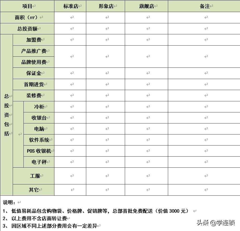 商业招商手册ppt免费,连锁经营招商ppt