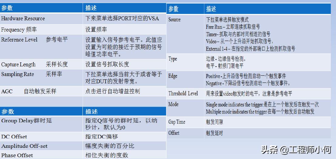iqxel测试仪器使用方法,iqxel蓝牙测试仪