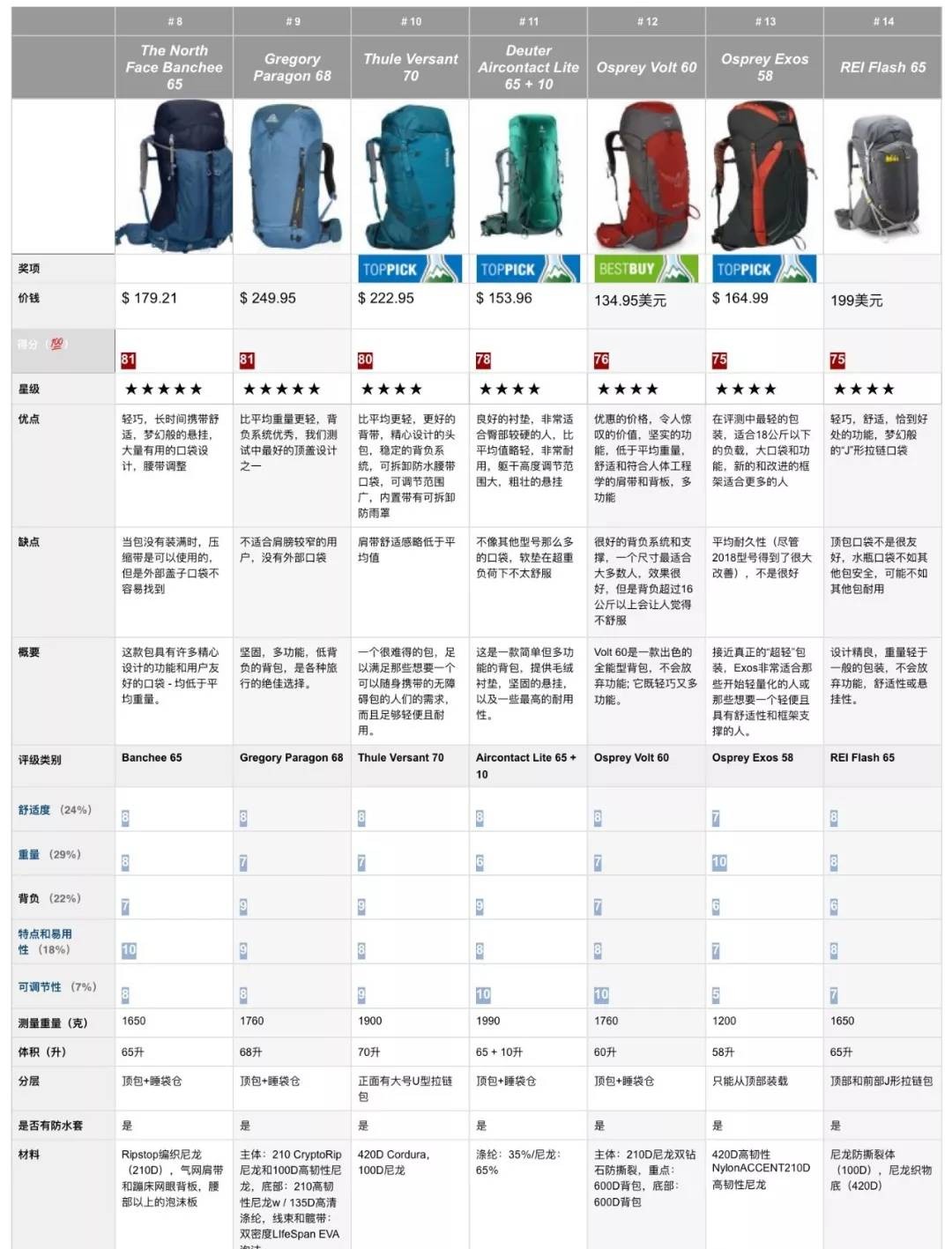 户外双肩背包哪个牌子好,户外旅游背包哪个牌子好