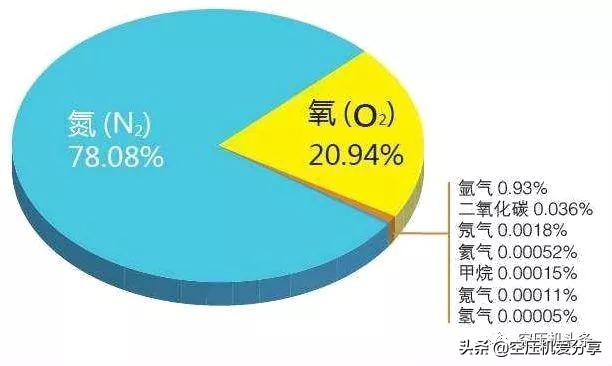 空压机的基础知识大全,空压机的基础知识大全书