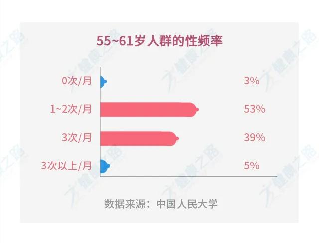 中年夫妻最理想的啪啪啪频率，你拖后腿了吗？