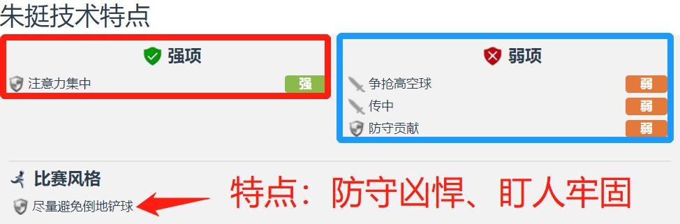 足球传奇人物球员,中超大连人朱挺