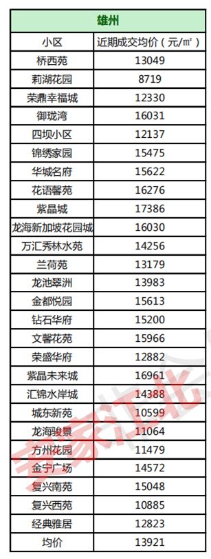 江北这个板块二手房凉了?今天调研!我发现惊人真相