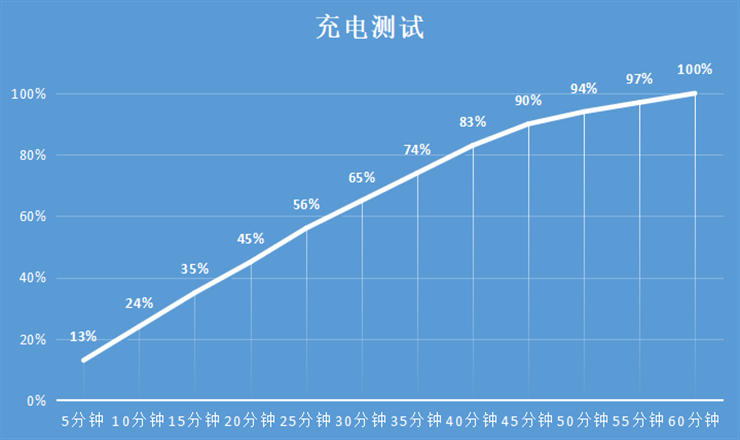 iqooneo5活力版评测效果,iqooneo5活力版原神测评