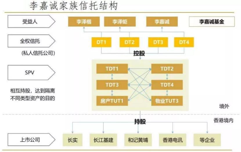家族信托传承,家族信托如何打破富不过三代