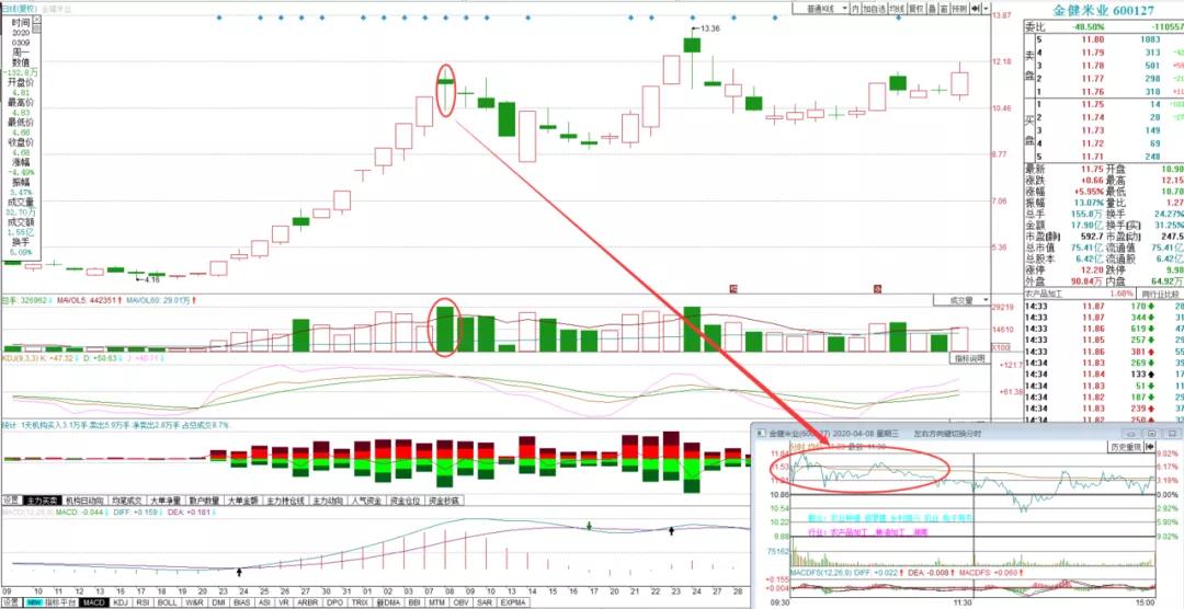 股市盘面解读与分析,股市盘面分析方法