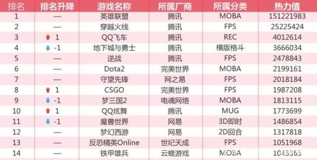 英雄联盟手游和王者荣耀的未来之争吗,谁能成为手游一哥