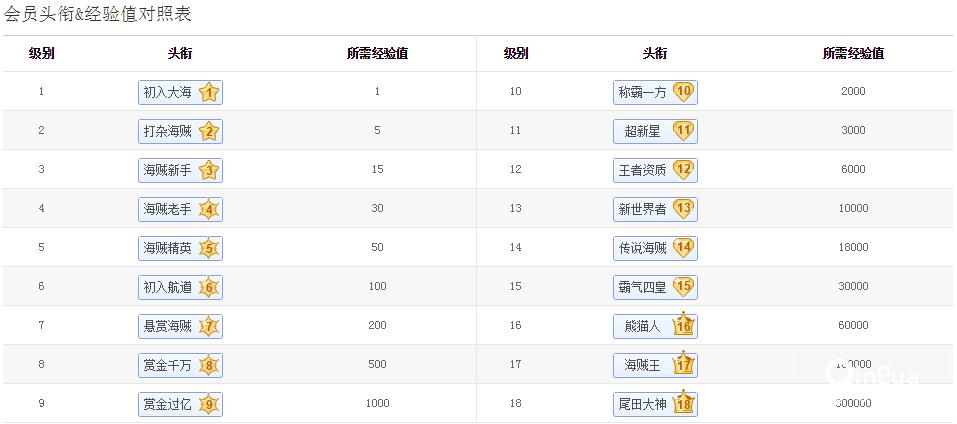 app推广运营方案流程,app推广和运营方案