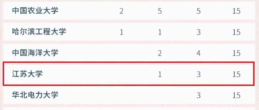 武书连大学全新排名,武书连大学排行榜公布