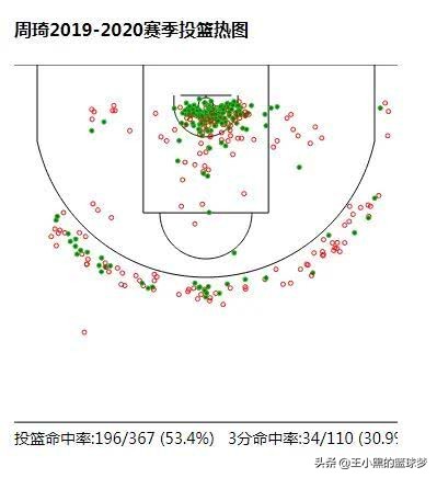 浅析｜当易建联退役之后，谁能扛起中国男篮内线的大旗？