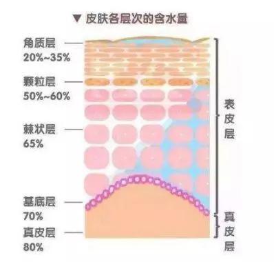 “空调肌”逆袭记,新年第一款万能充电眼霜!