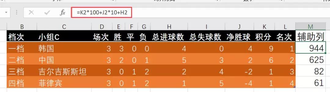 2019亚洲杯中国队赛程结果,2019年亚洲杯中国队排名