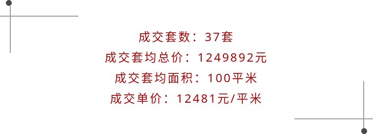 中国二手房成交价最高的楼盘,年末二手住宅或迎一波成交小高峰
