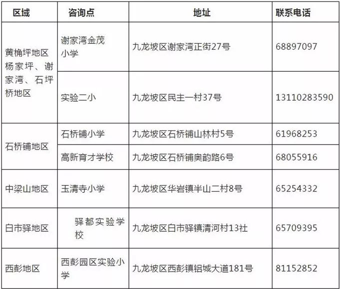九龙坡区华玉小学招生范围,2022九龙坡幼升小网上报名