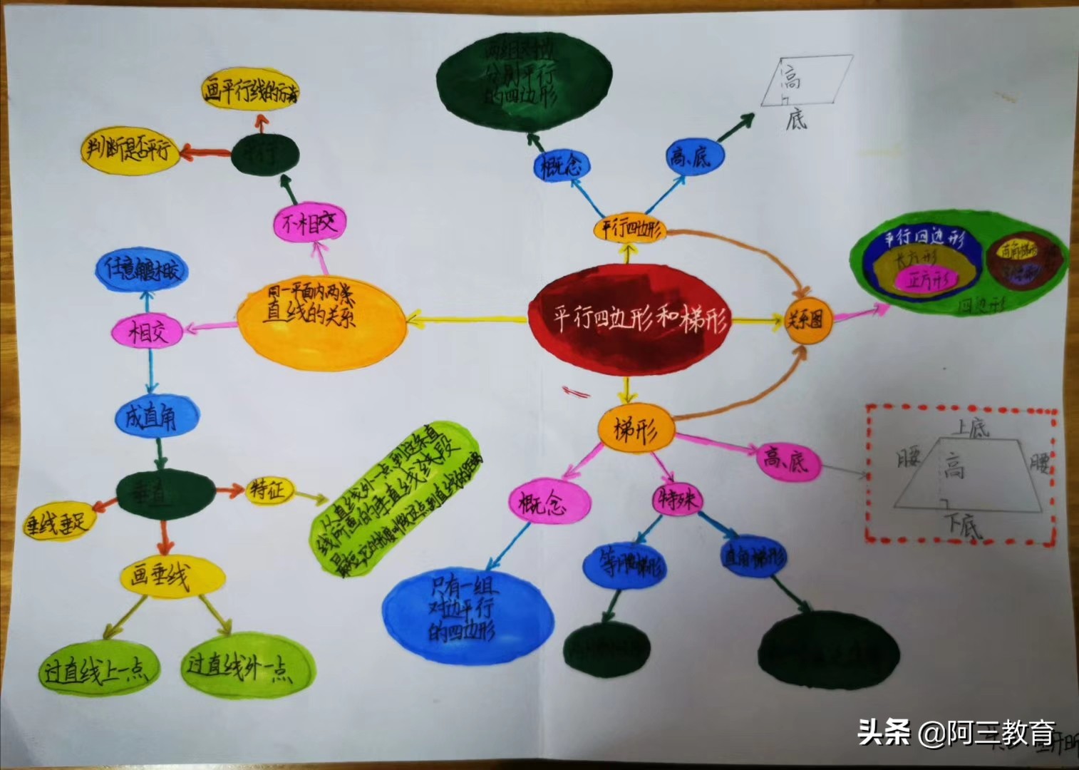 思维导图手工绘制,思维导图特别好看画法