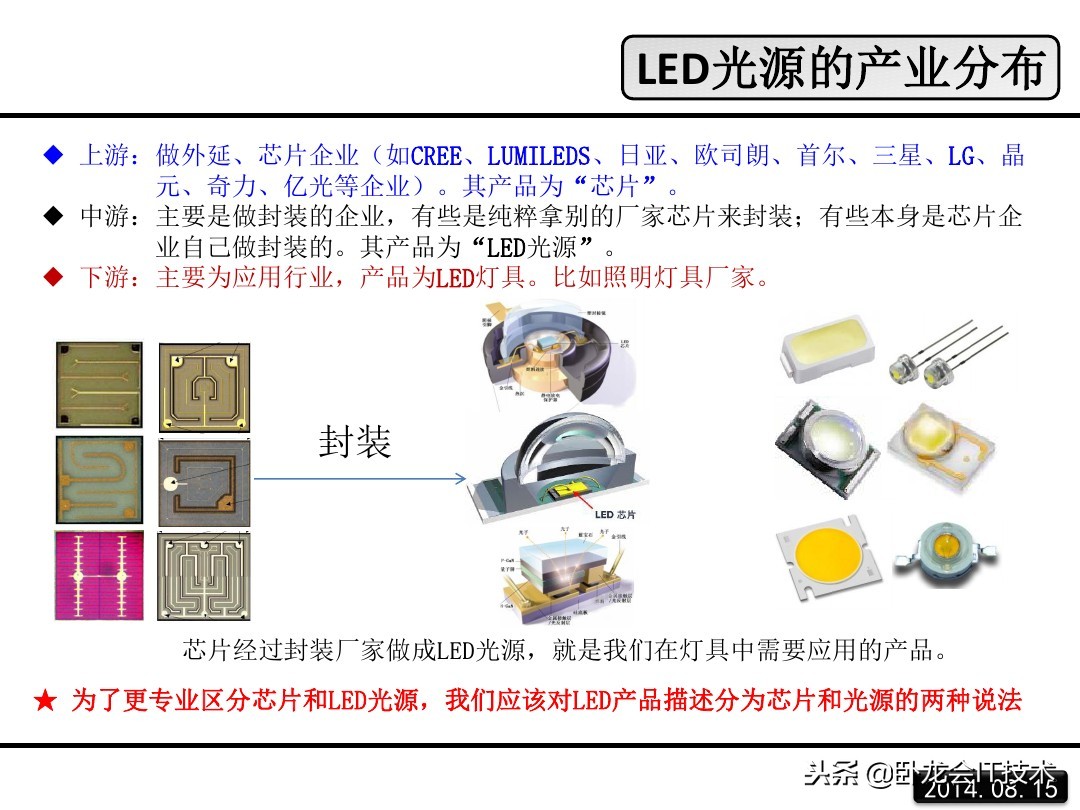 汽车led大灯结构及原理图解,led的原理和结构