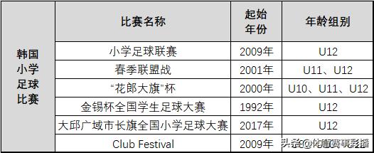 以青训的视角来看中韩足球的差距,中日韩足球青训对比
