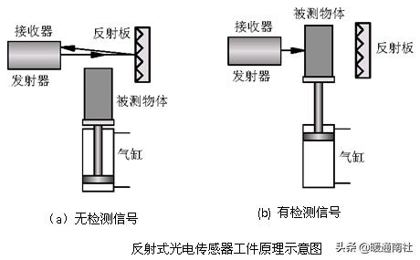 传感器知识及连接技巧,传感器的简单使用