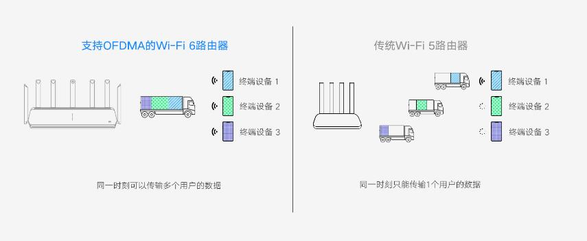 小米wifi6无线路由器ax3600拆解,路由器评测小米ax3600mesh