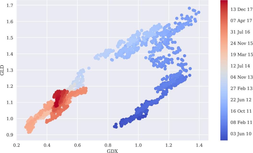 贝叶斯统计学原理模型及应用,贝叶斯数据分析和贝叶斯统计方法