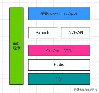 电商模式基础框架,电商系统架构设计全套图解