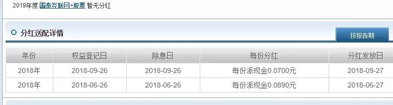 投资失误怎么办,投资一个项目亏损了怎么办