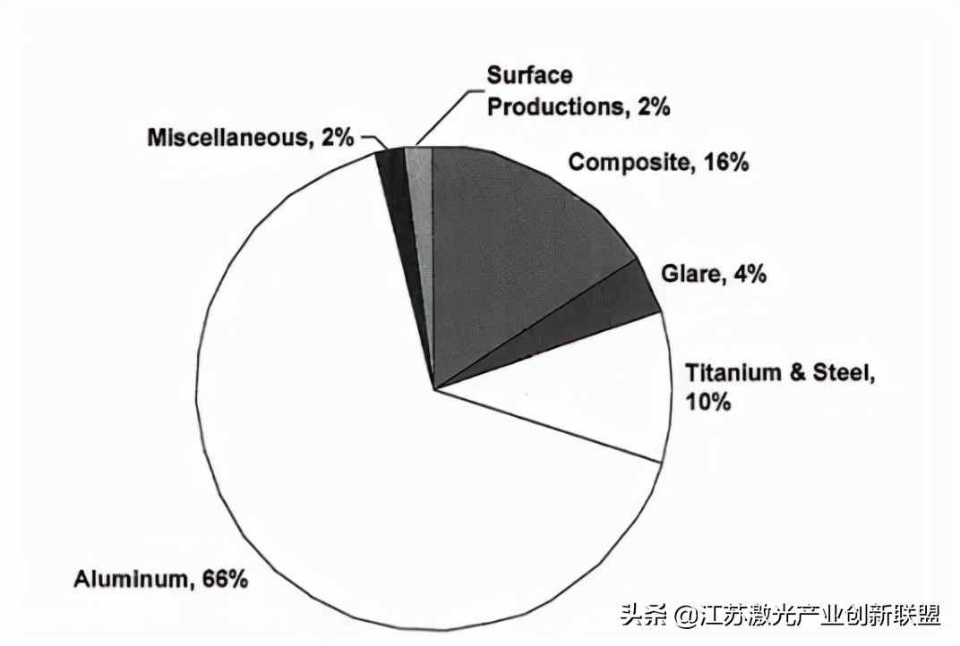 航空航天技术概论总结,有关航空航天材料的研究背景