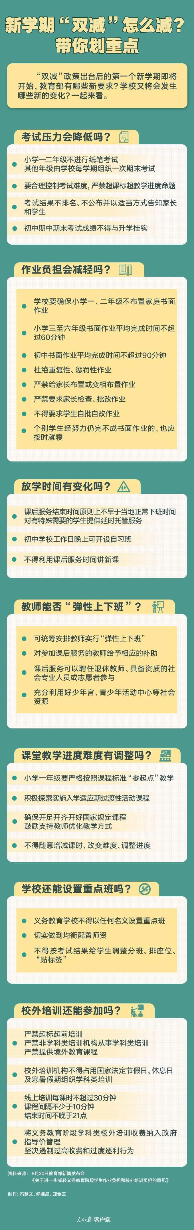 双减政策下的开学发言,岳阳开学通知最新