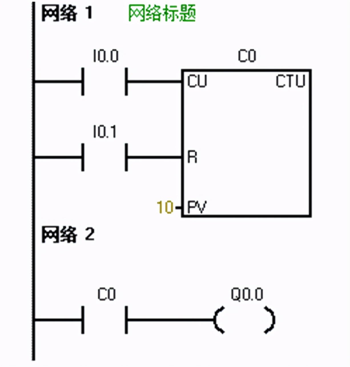 西门子plc定时器和计数器组合实例,plc利用定时中断测速