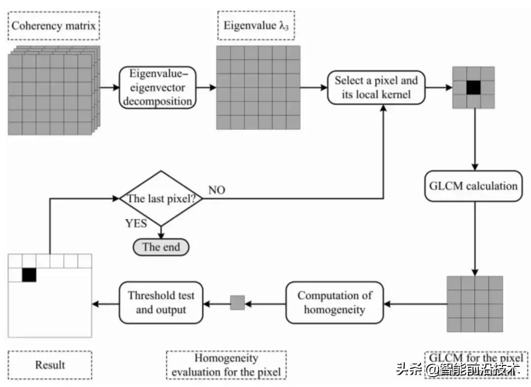 sar图像处理,sar图像处理与目标识别