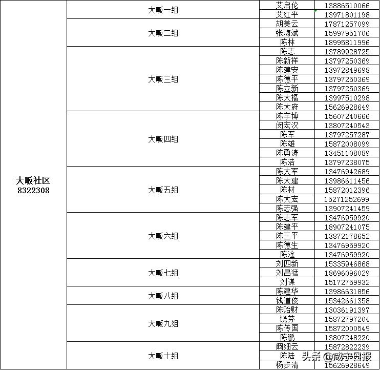 抗疫物资配送,抗疫相关物资充足
