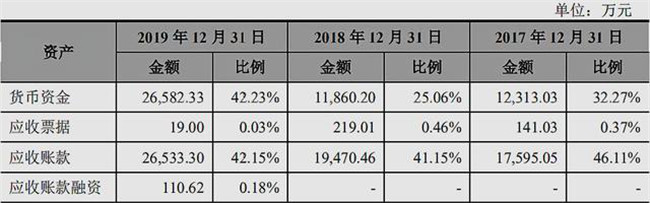 谱尼测试被立案调查后续,谱尼测试近两年有没有被立案调查