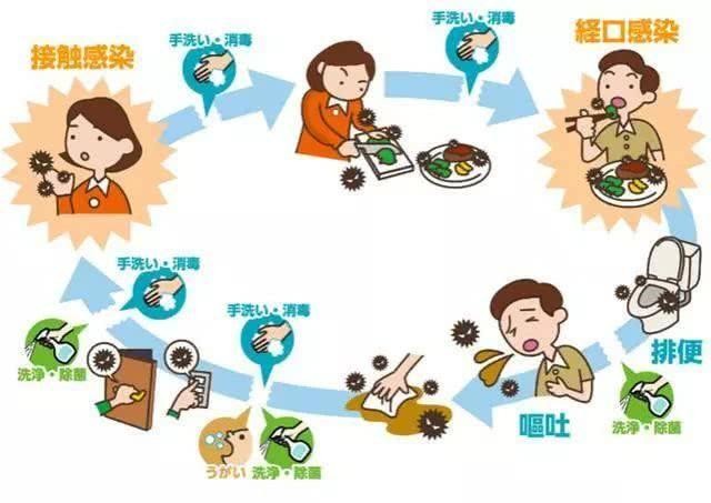 楼上感染了新冠楼下怎么防护,楼上楼下防止病毒方法