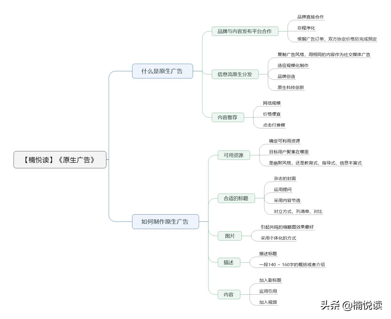 原生广告:5个步骤教你如何制作原生广告,为你提供一种新思路