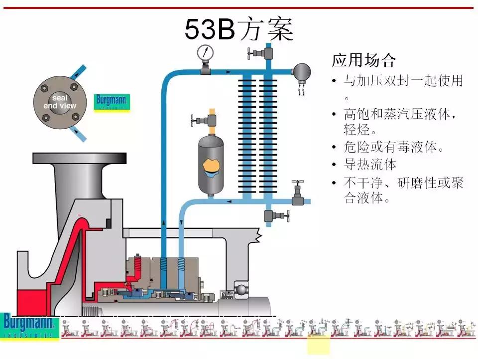 机封冲洗方案大全ppt,机械基础密封方法及装置ppt