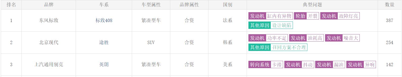销售数据下滑分析报告,销量下滑数据分析