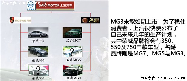 荣威MG品牌历史，到底是罗孚还是自主？