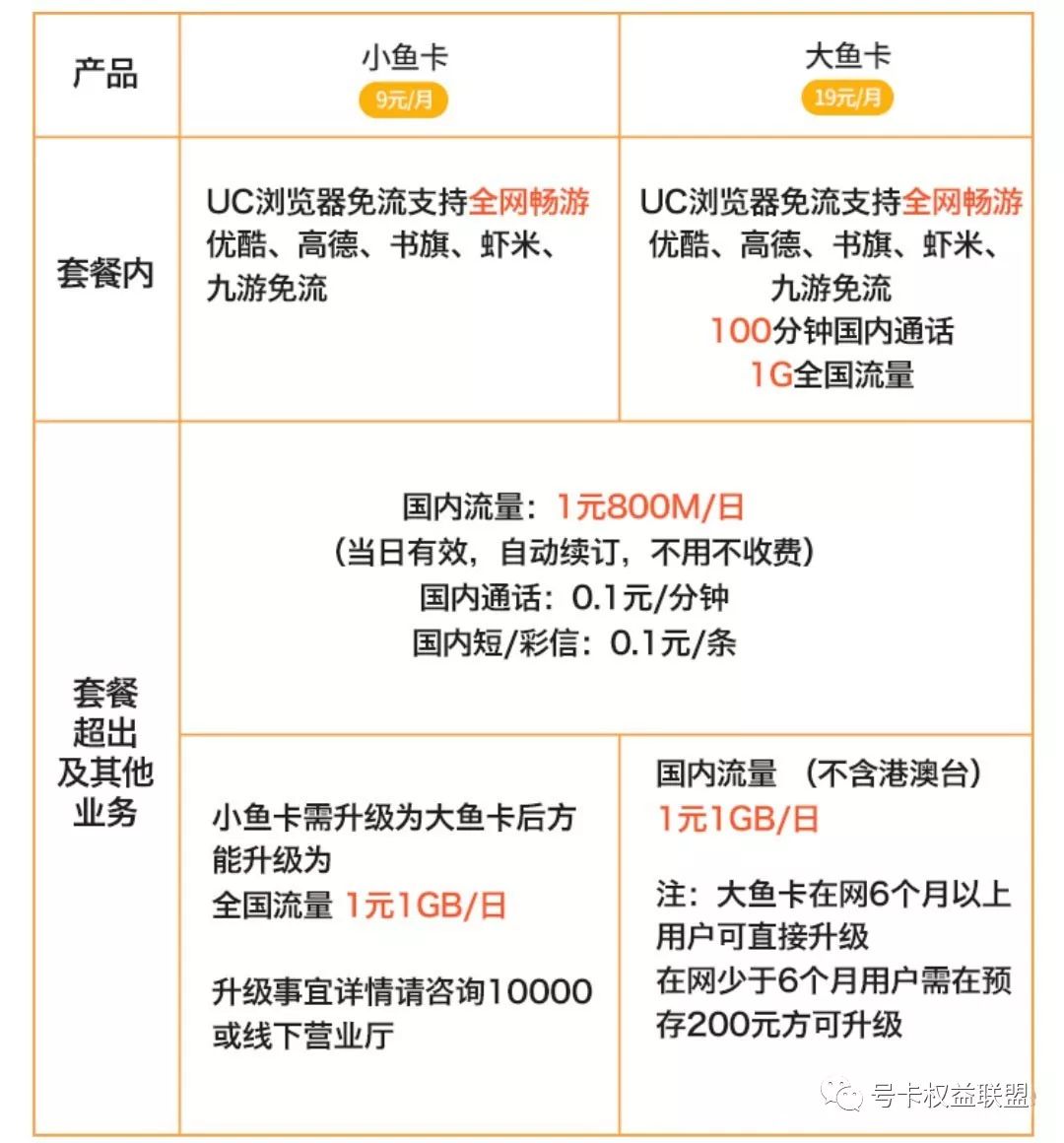 互联网流量卡套餐推荐,联通互联网流量卡