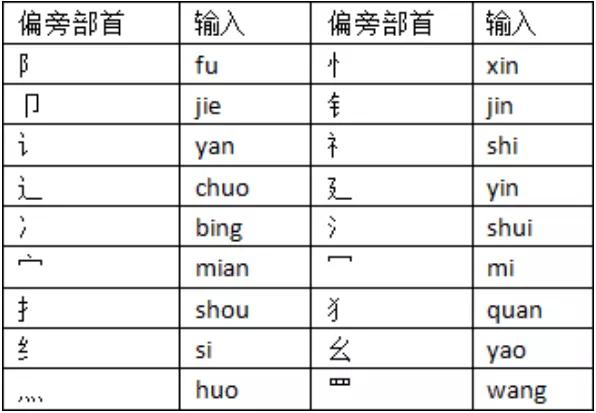 重复输入字的输入法教程,教你打字最快的输入法