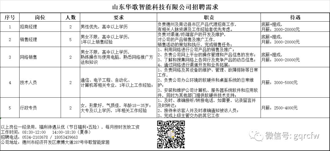 国庆人才需求,国庆人才推介2019