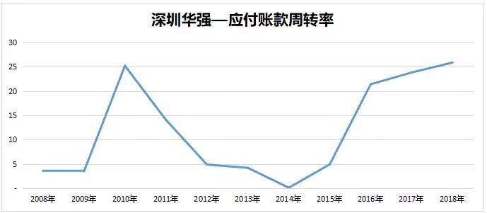 深圳华强:“错位抱团”打造本土电子元器件分销巨头