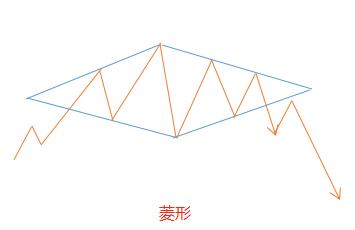 外汇经典走势图,外汇各种图表图解