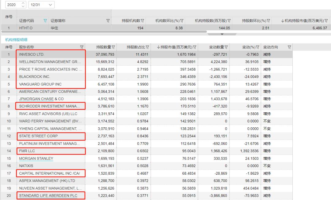 华住2019年股票,华住今天行情