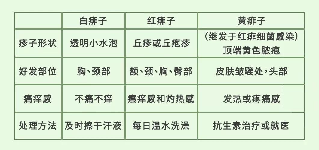 婴儿爽身粉有致癌物质吗,爽身粉有致癌的成分吗