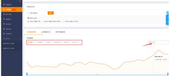 直通车低价引流会影响标准计划吗,淘宝直通车关键词上分技巧