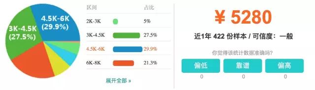 上海市平均工资最新公布,上海16区平均工资排名